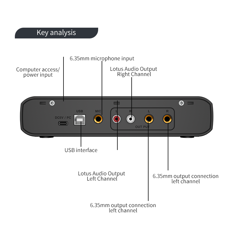 Interfejs audio z mikrofonem,  – Audio Music Interface recenzja i cena