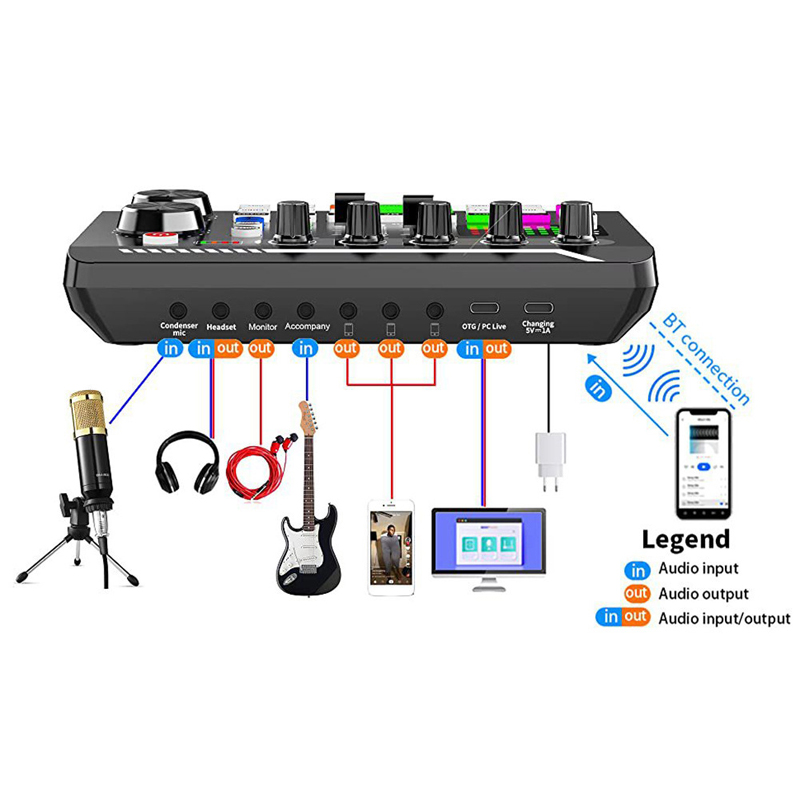 F998 Live Sound Card Audio Tun – Audio Music Tiktok recenzja i cena