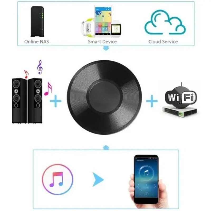 Adapter M5 do DLNA Airplay, be – Audio Music Spotify recenzja i cena