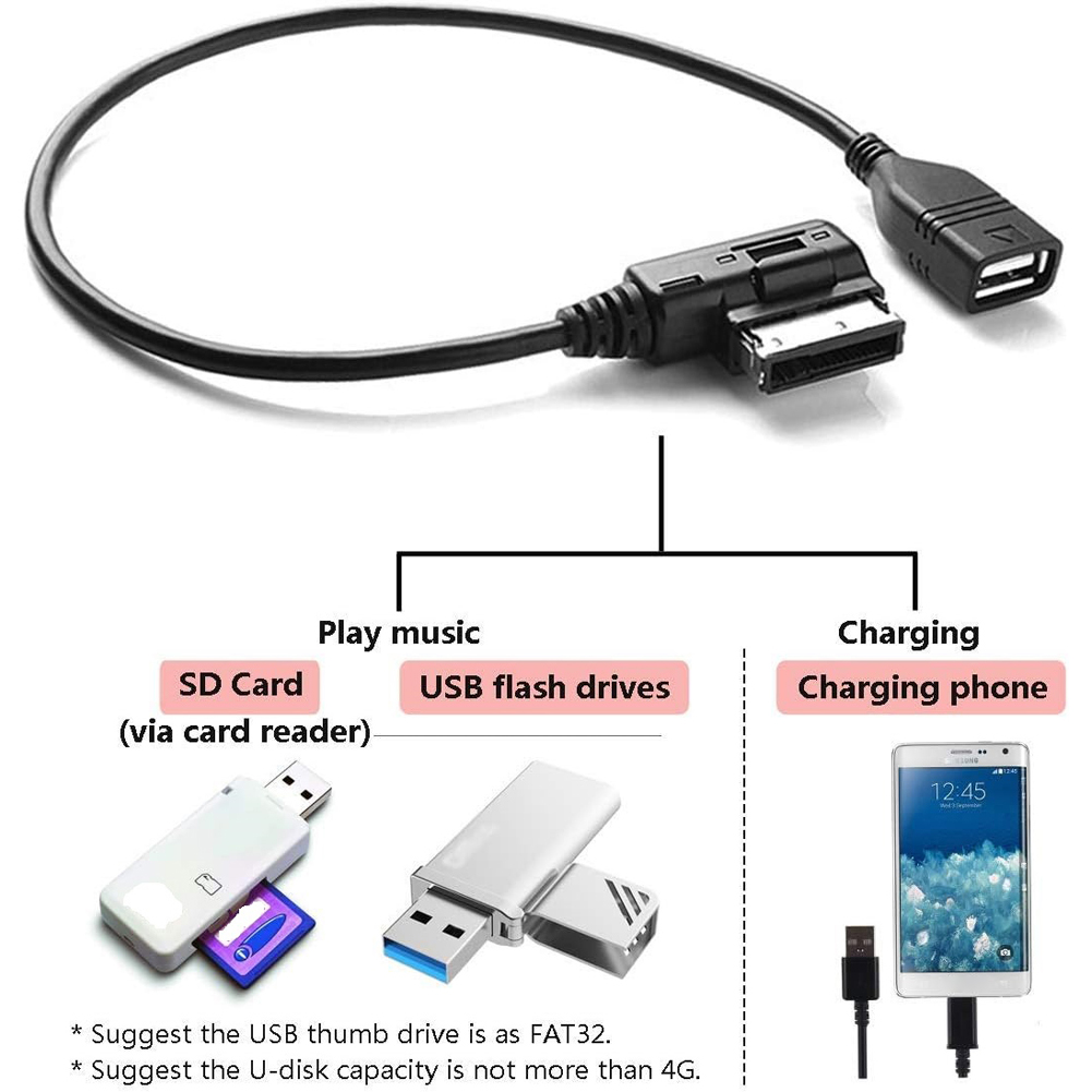 Kabel USB AUX AMI MMI do inter – Audio Music Interface recenzja i cena